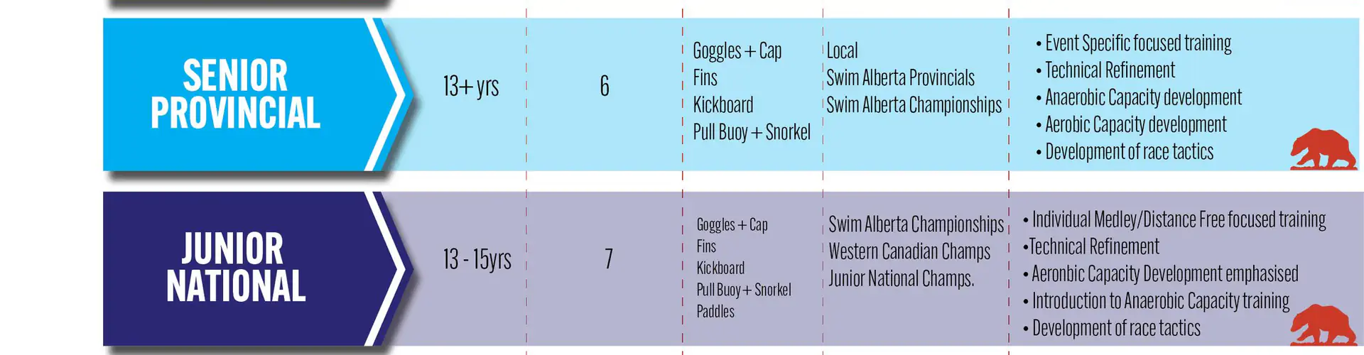 Edmonton Keyano Swim Club