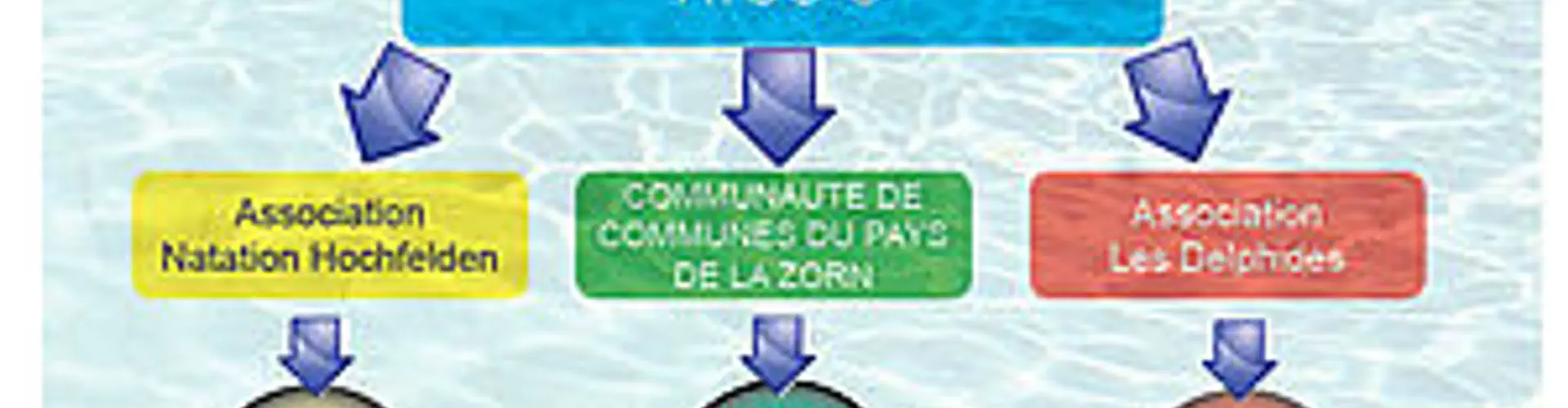 Aquatic Center Atoo-o