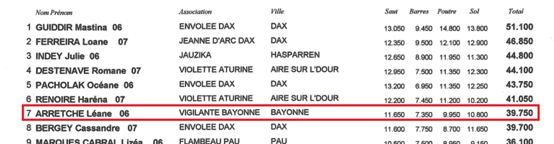 La Vigilante De Bayonne