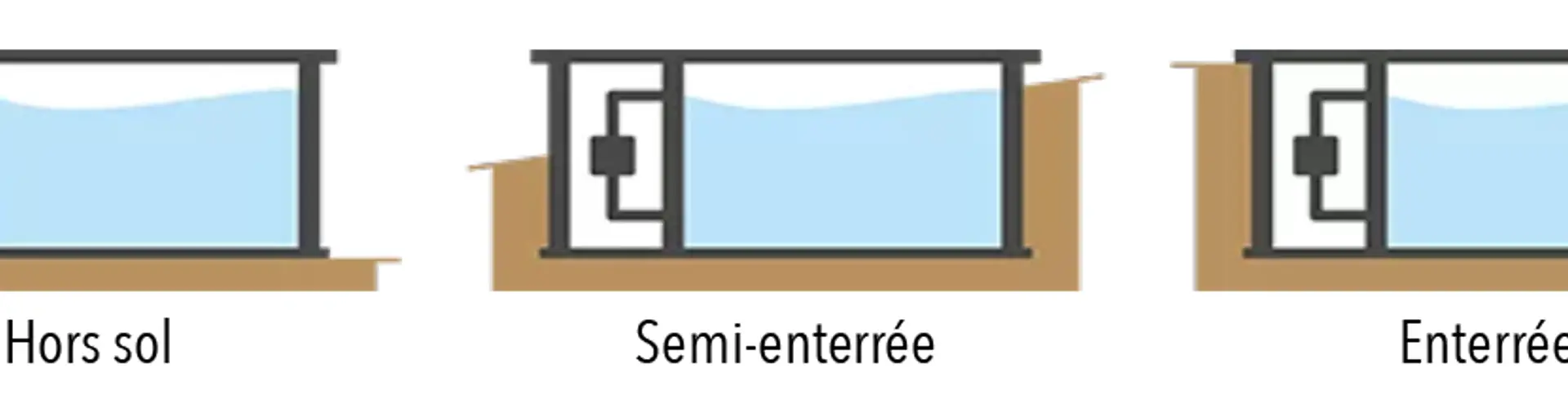 SAS Rêva Piscines