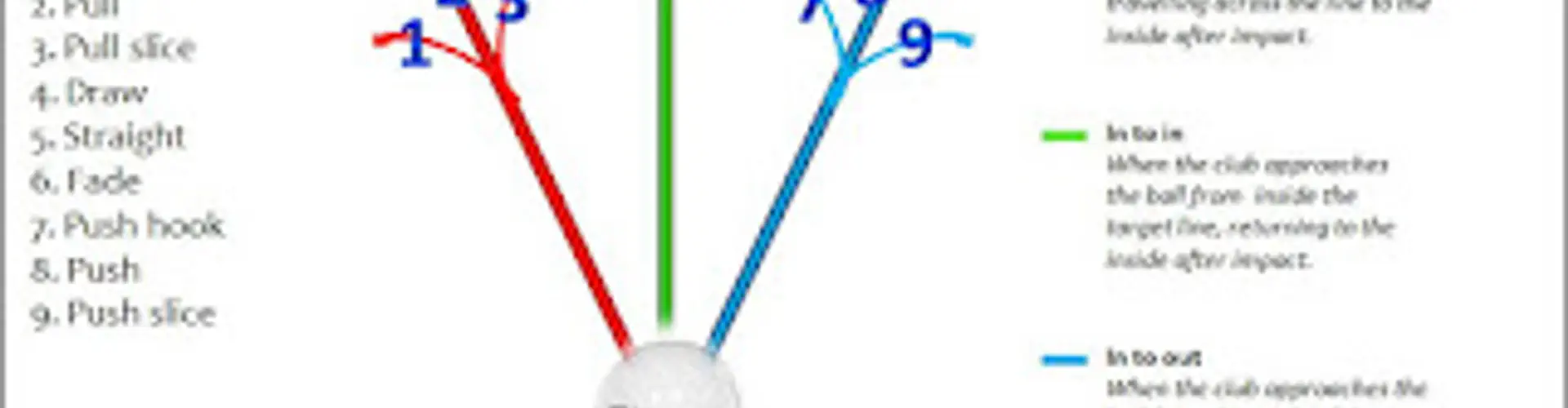 Grainger Golf Instruction