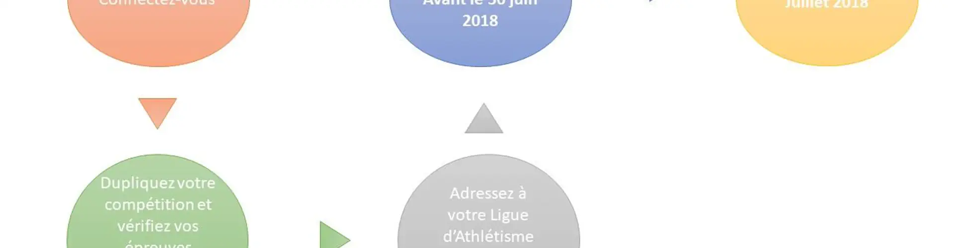 Comité Départemental d'Athlétisme (57)