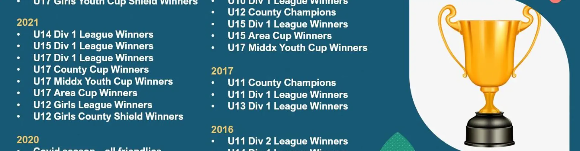 Harrow Cricket Club 2nd XI Fixtures - 2024 Season