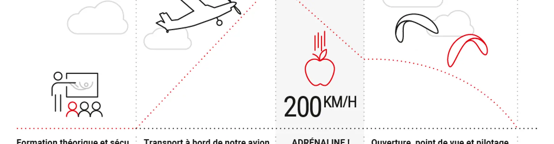 AirVertical, Simulateur de Chute Libre