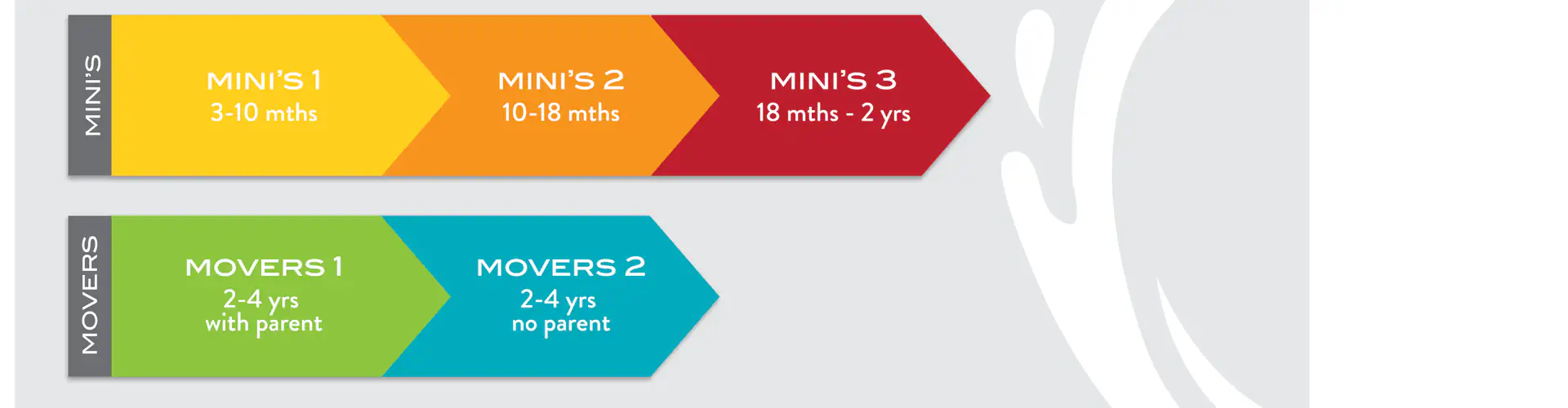 Swim Experts - Swimming Lessons in Minto