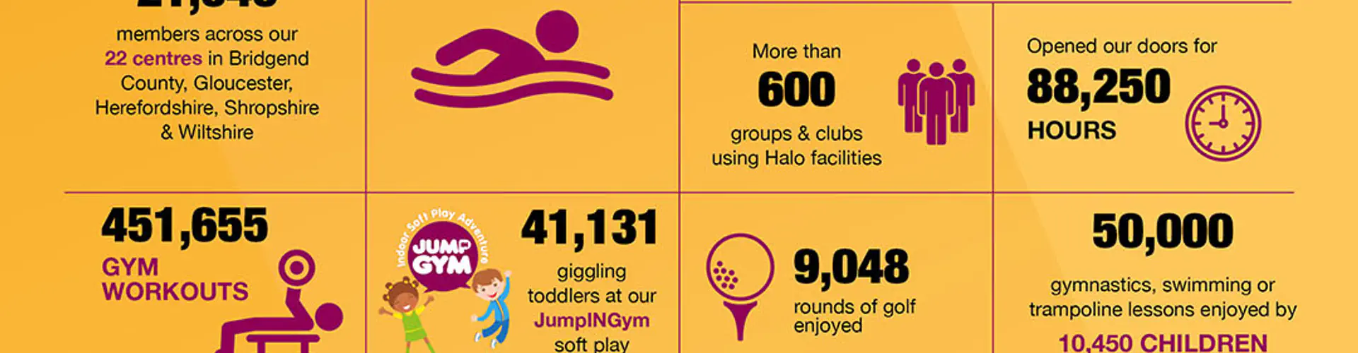 Halo Holmleigh Park Sports Centre