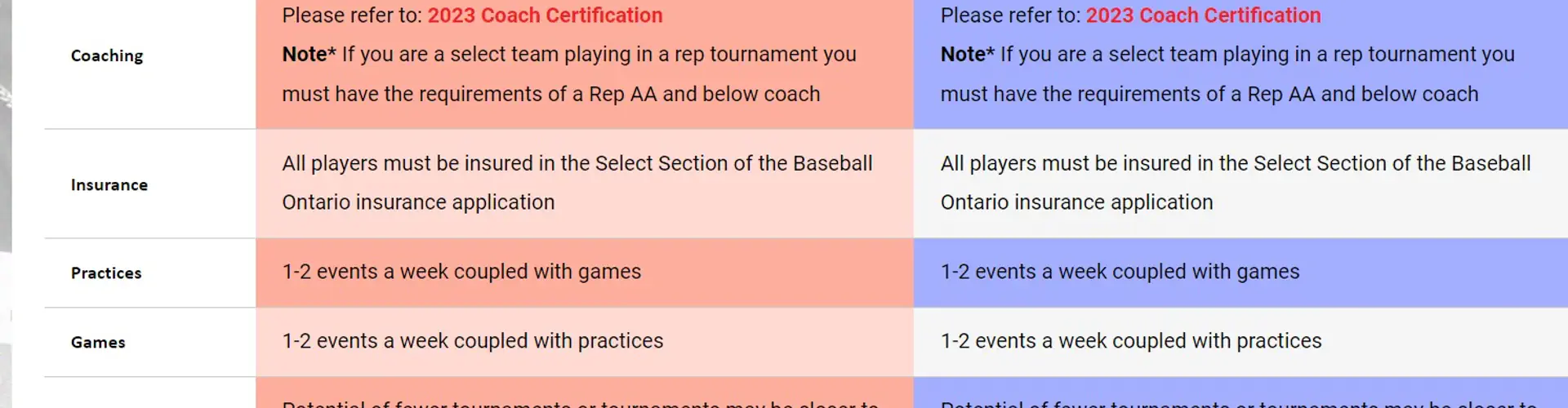 House League Baseball Registration