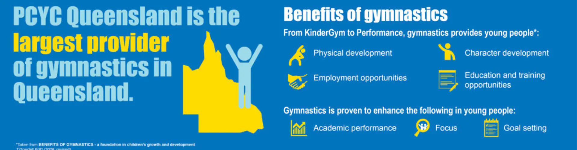 Castle Hill PCYC Judo Club