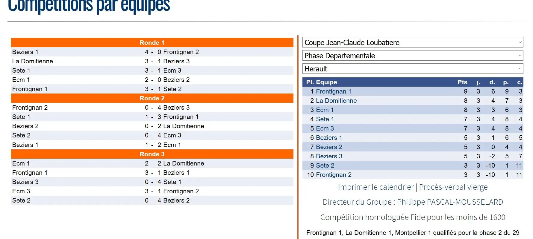 Club d'échecs de Sète