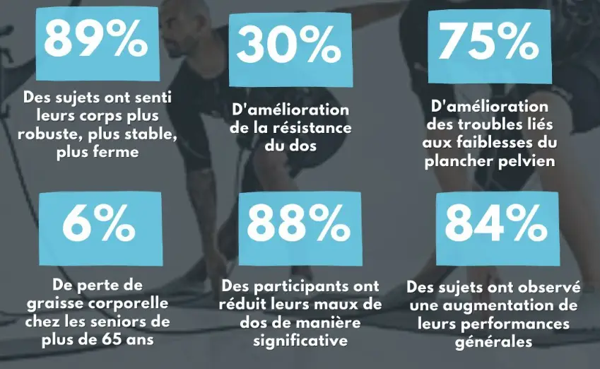Afit Studio EMS Miha Bodytec, Electrostimulation et coaching sportif