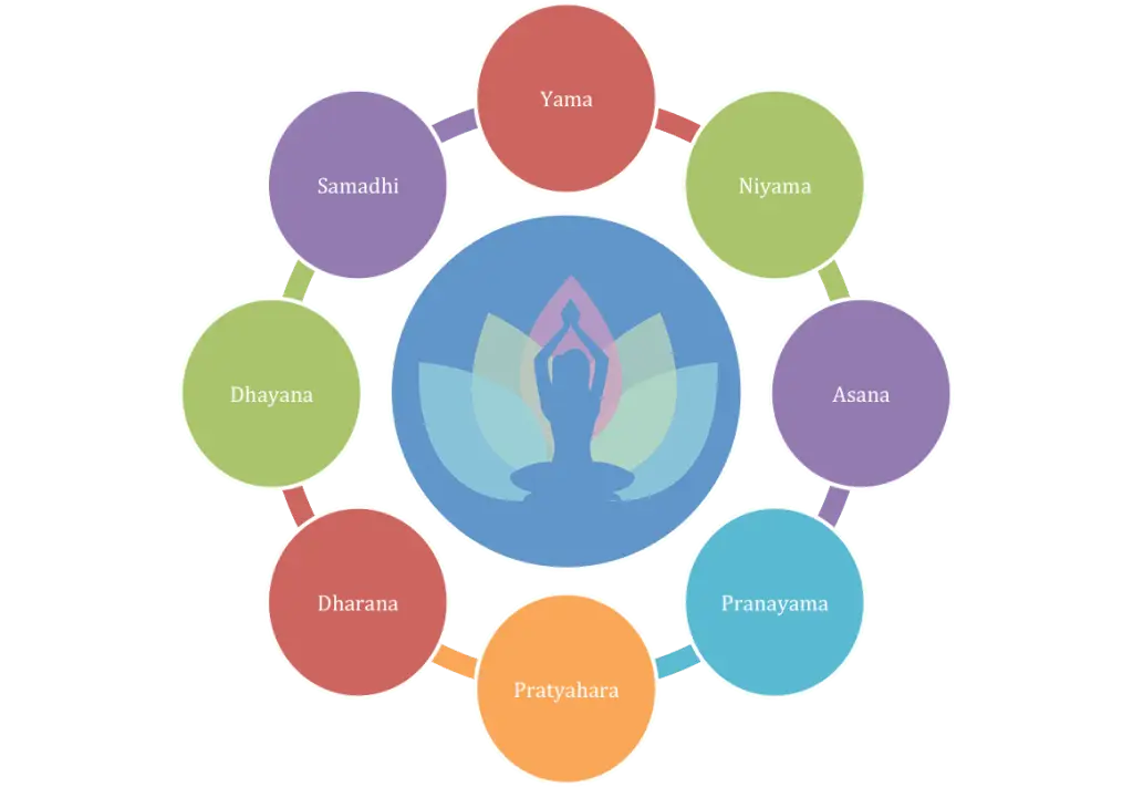 MSante - Physio Yoga Studio, Kolkata
