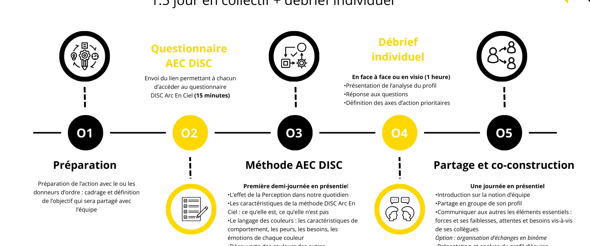 Oriens Developpement
