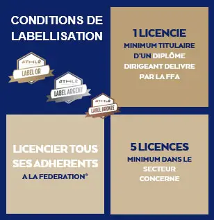 Ligue d'Athlétisme des Pays de Loire
