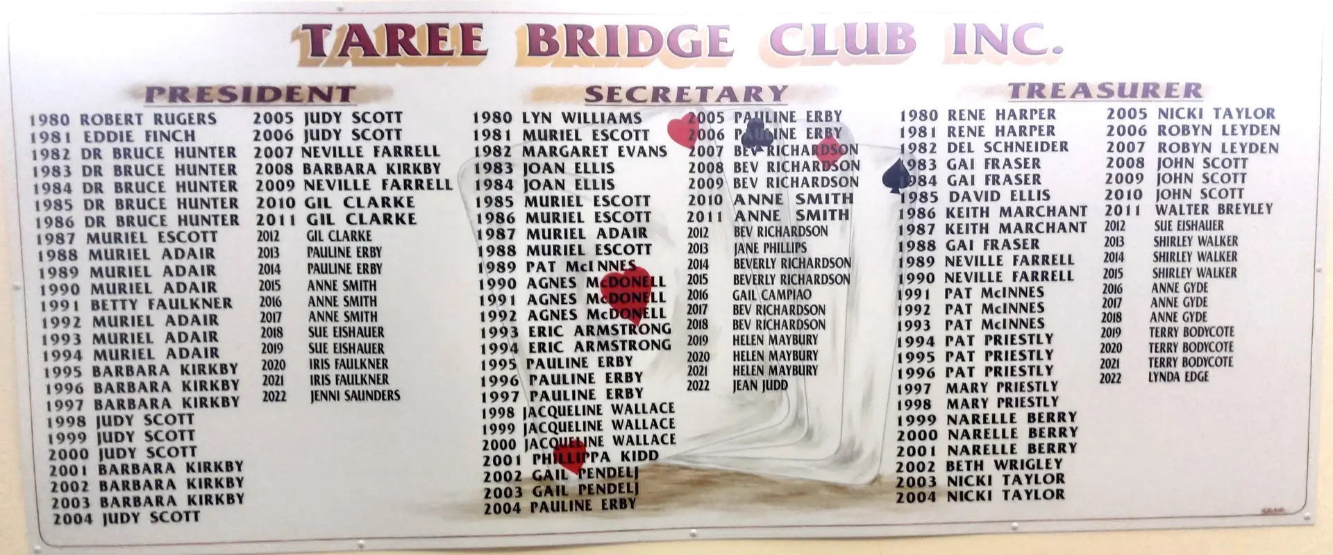 Taree Bridge Club
