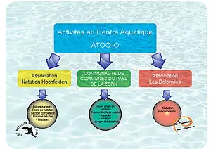 Aquatic Center Atoo-o