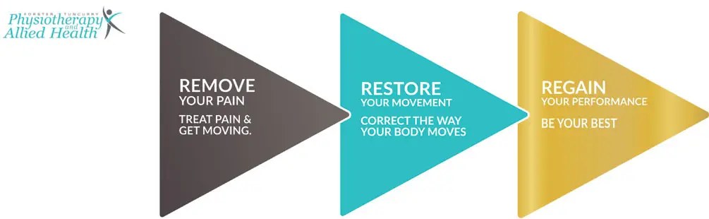 Midcoast Rehabilitation