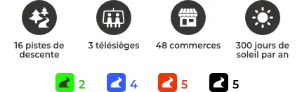 Les Hauts de Préclaux