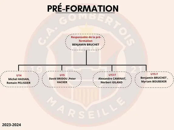 Club Athlétique Gombertois