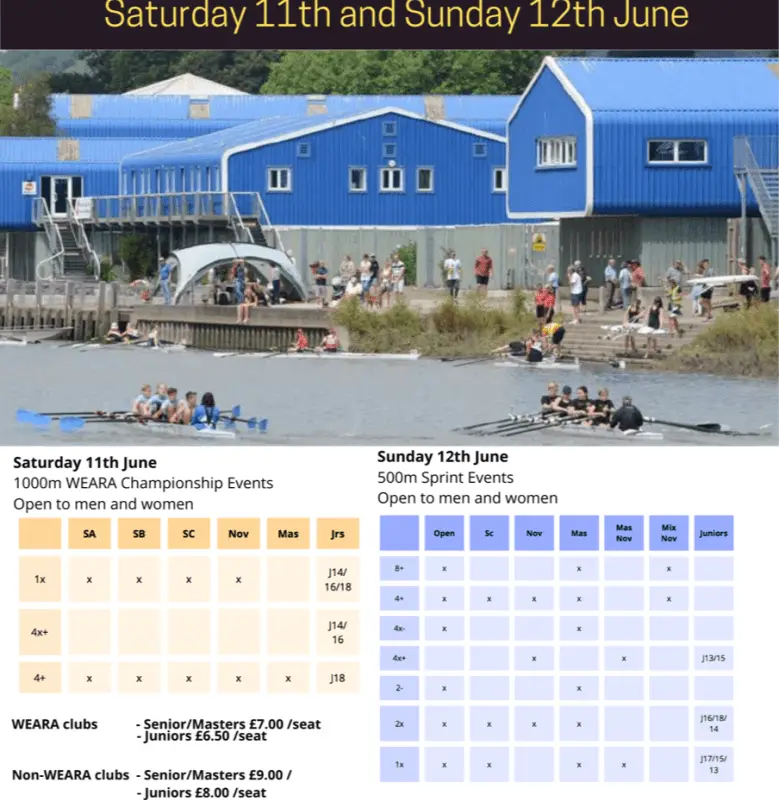 Dart Totnes Rowing Club