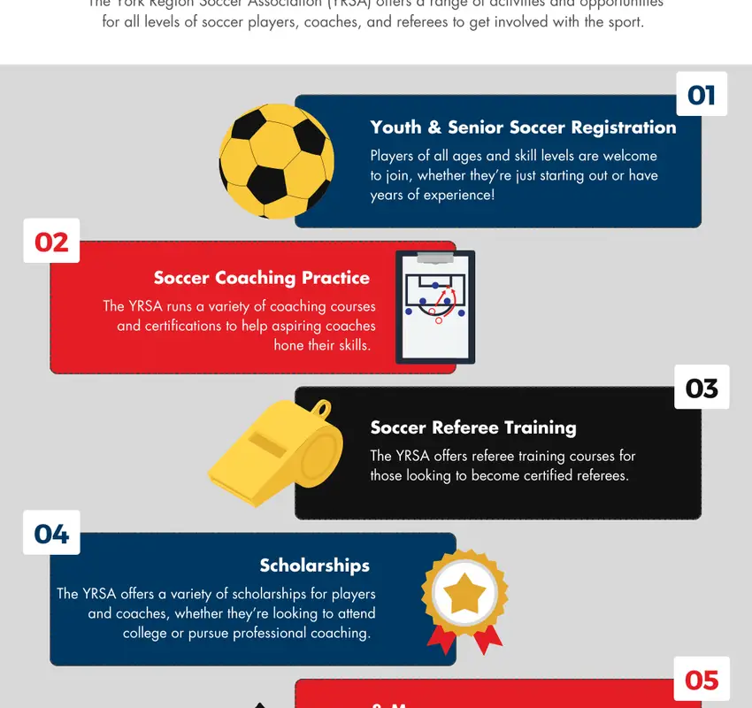 York Region Soccer Association