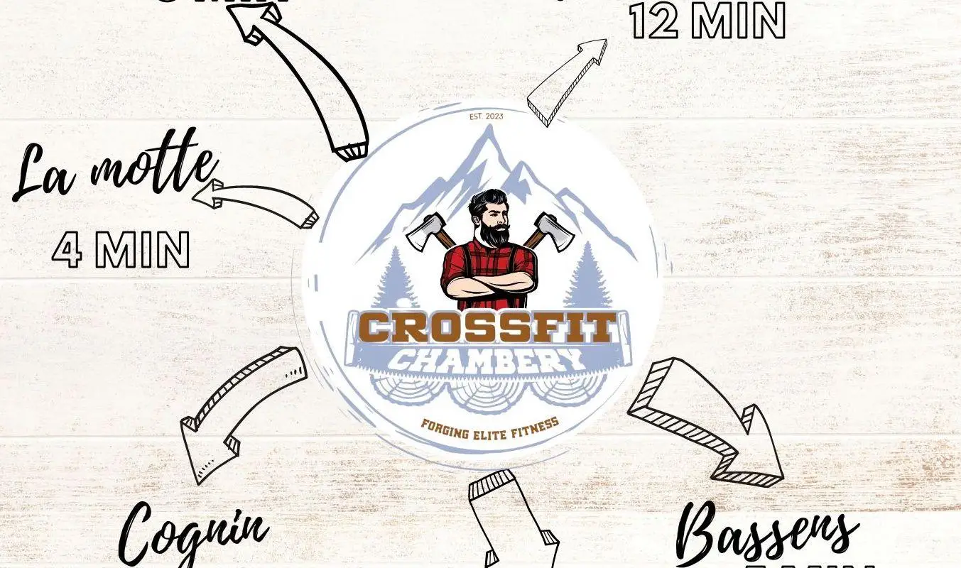 CrossFit Chambéry