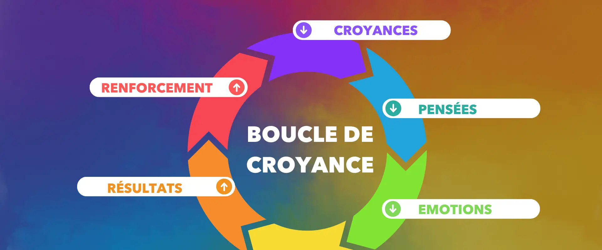 Guillaume Ber Coach Life And Business Certificated Rncp Béziers & En Ligne