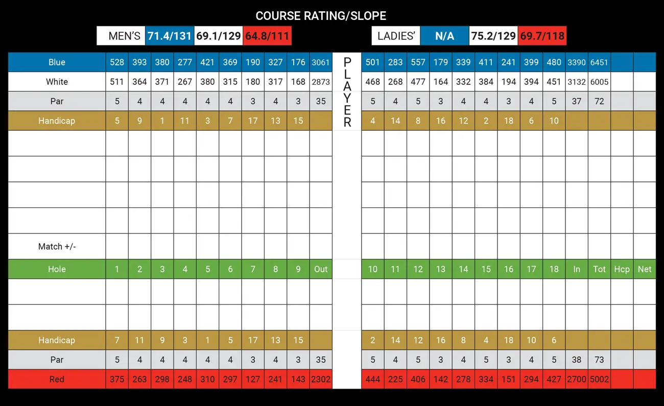 Scenic Woods Golf Club
