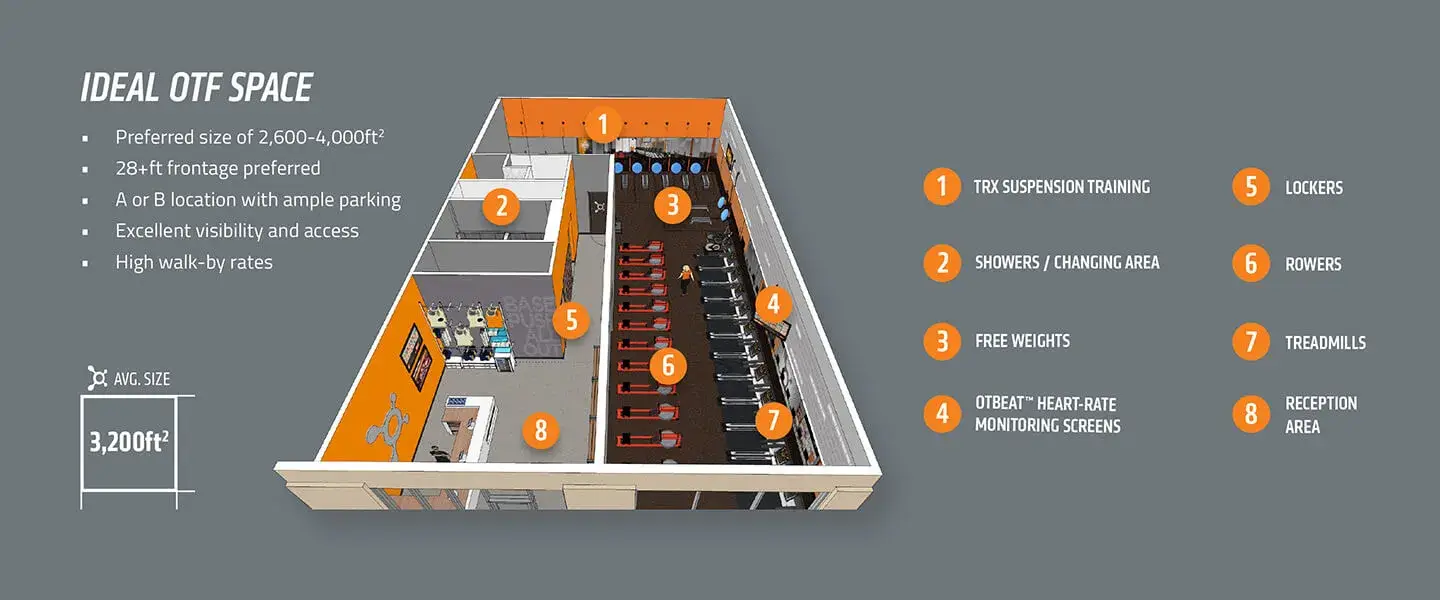 Orangetheory Fitness Kemps Corner