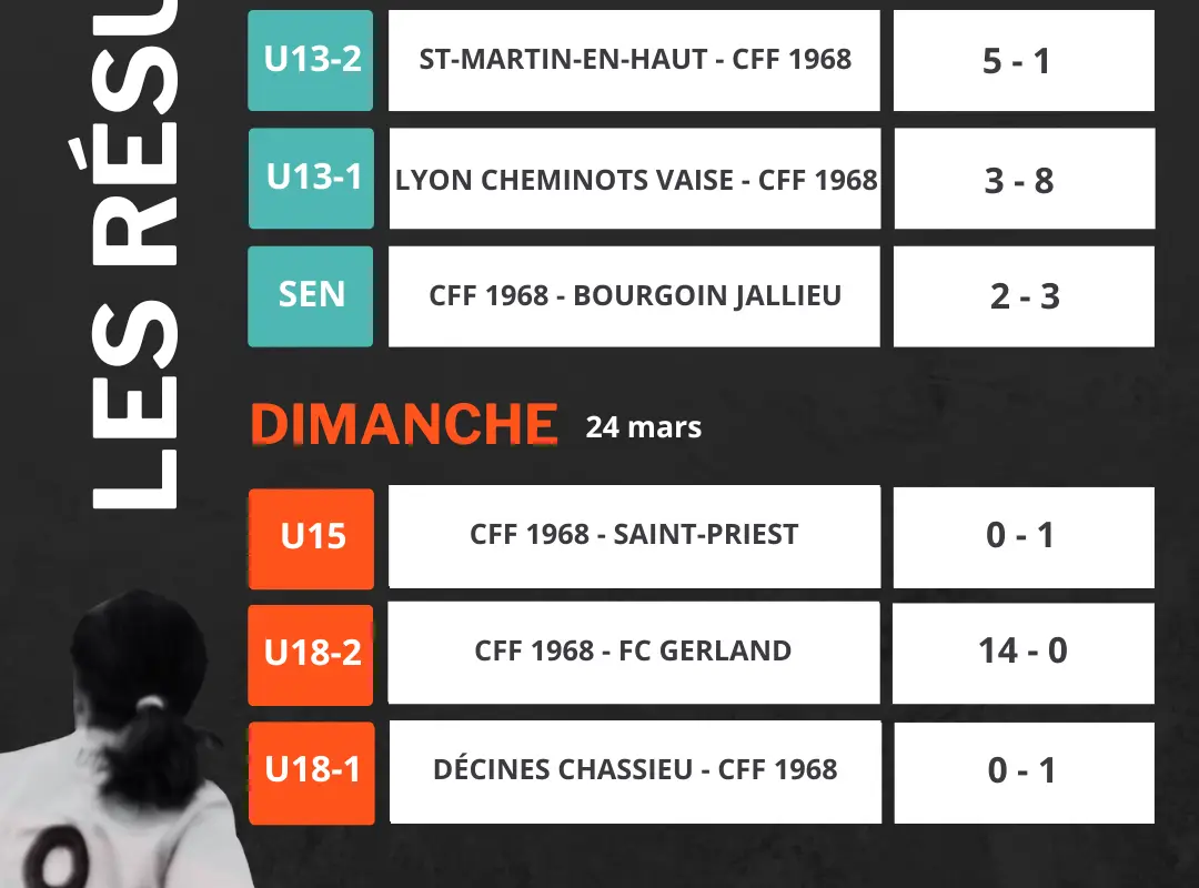 Caluire Football Féminin 1968