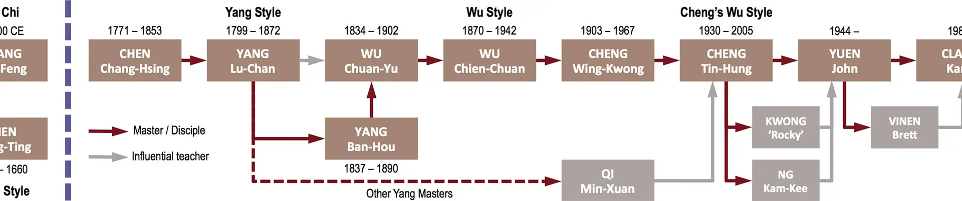 Qilin School of Tai Chi Chuan