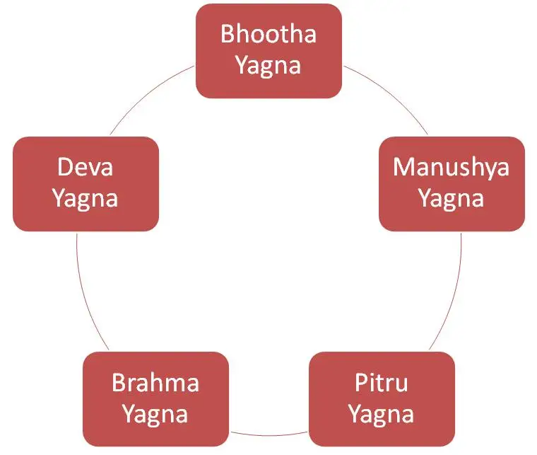 Satyananda Yoga Centre Triplicane