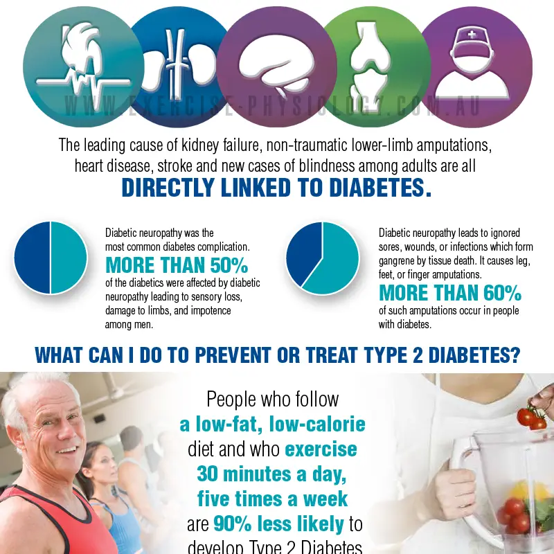 Inspire Fitness for Wellbeing