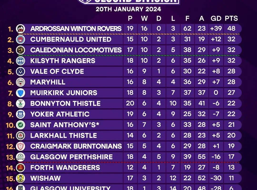 Ardrossan Winton Rovers FC