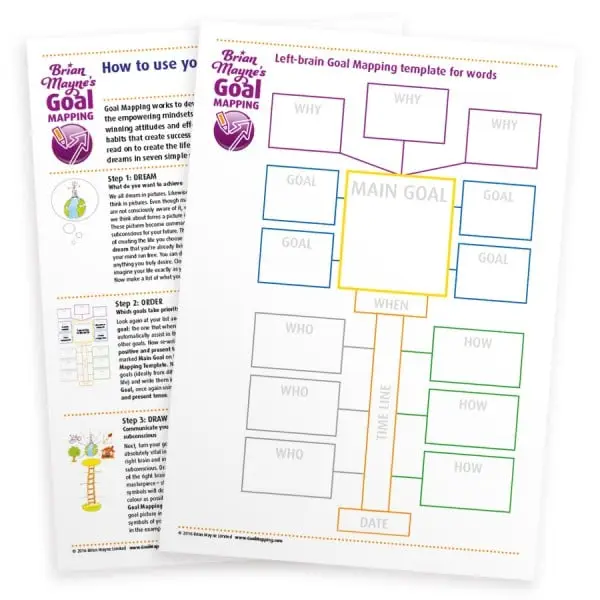 Holistic Vision and Life Map Coaching