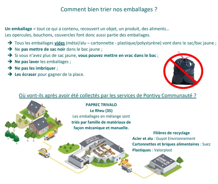 Terrain des sports