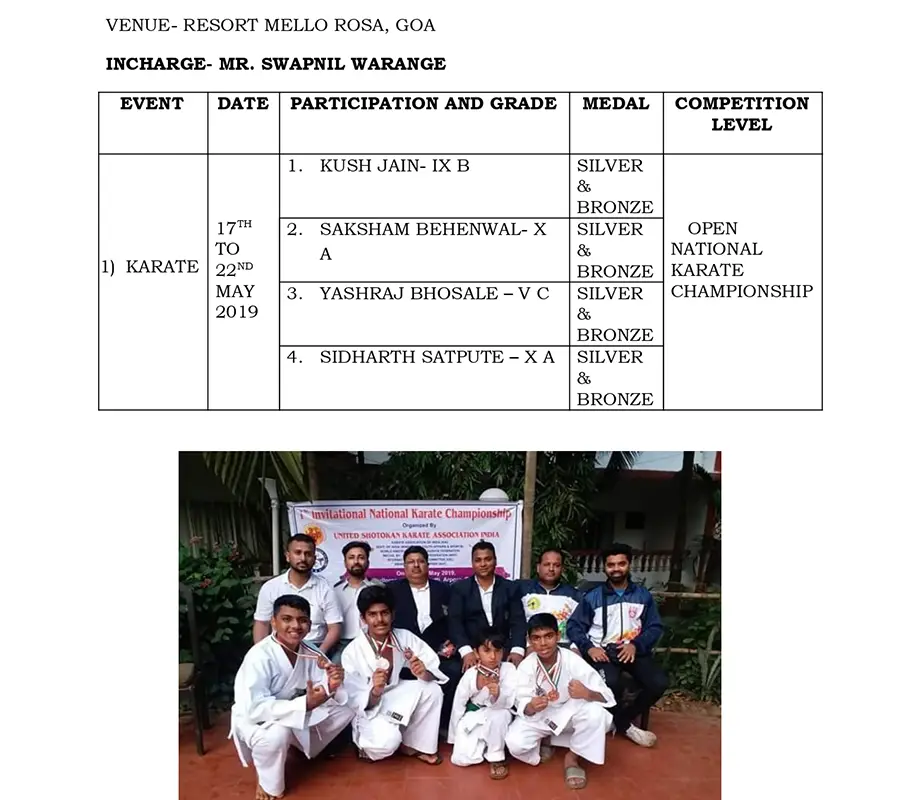 King Martial Arts Academy And Sports Karanjade