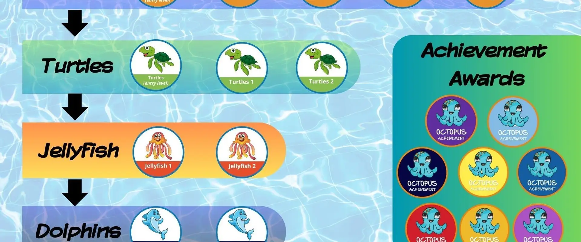 Neptune Aquatic Solutions
