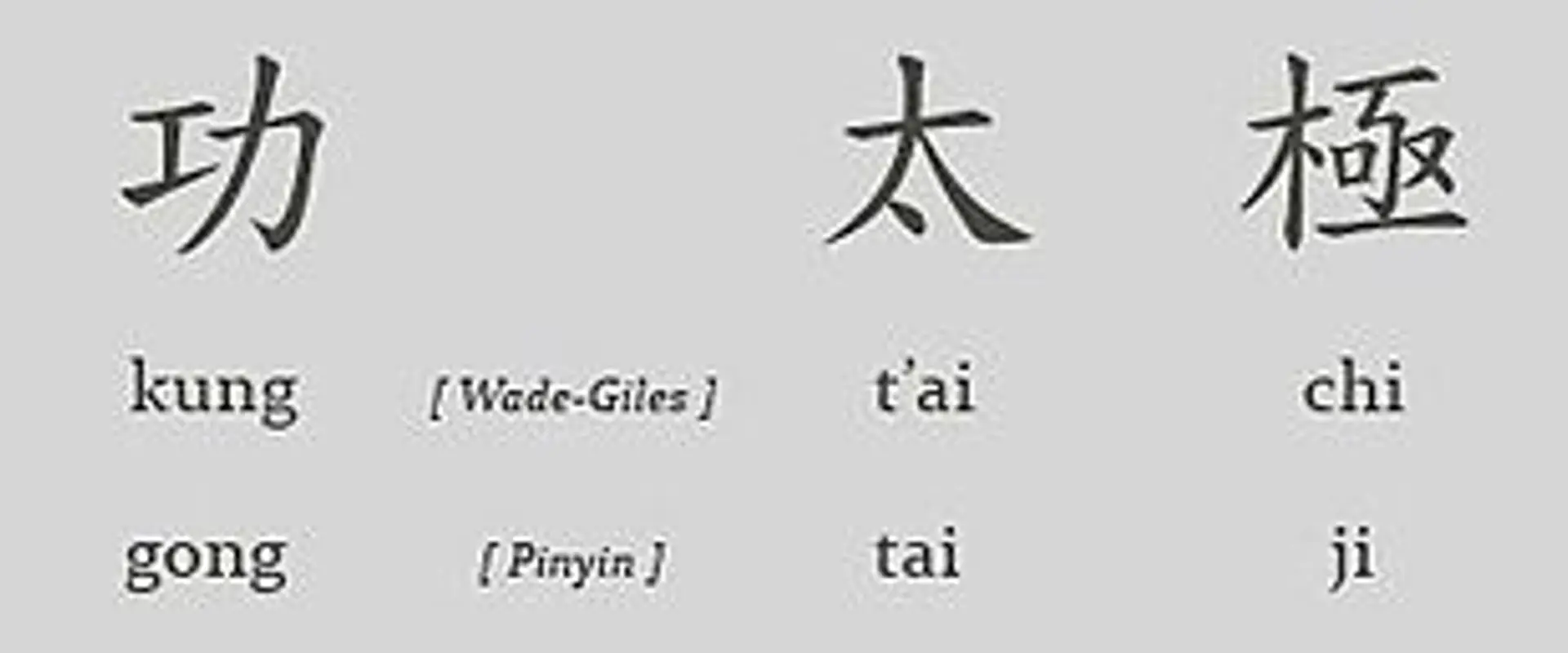 School of Tai Chi Chuan [St Albans]