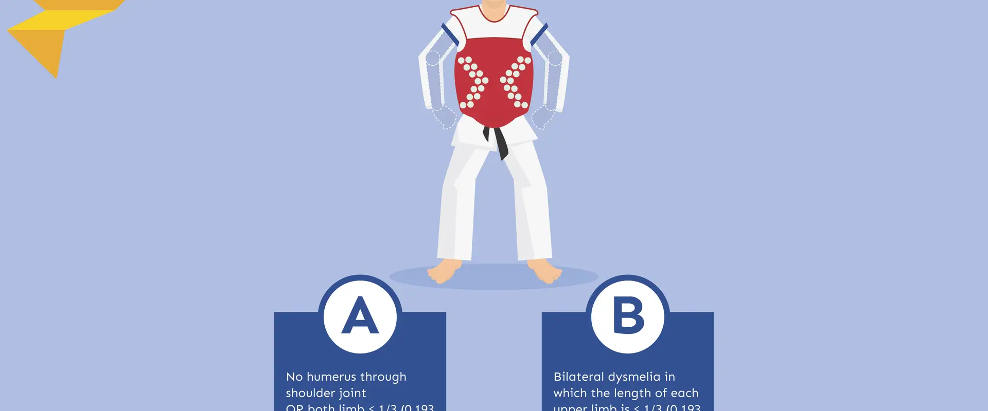 Celtic Taekwondo Santry