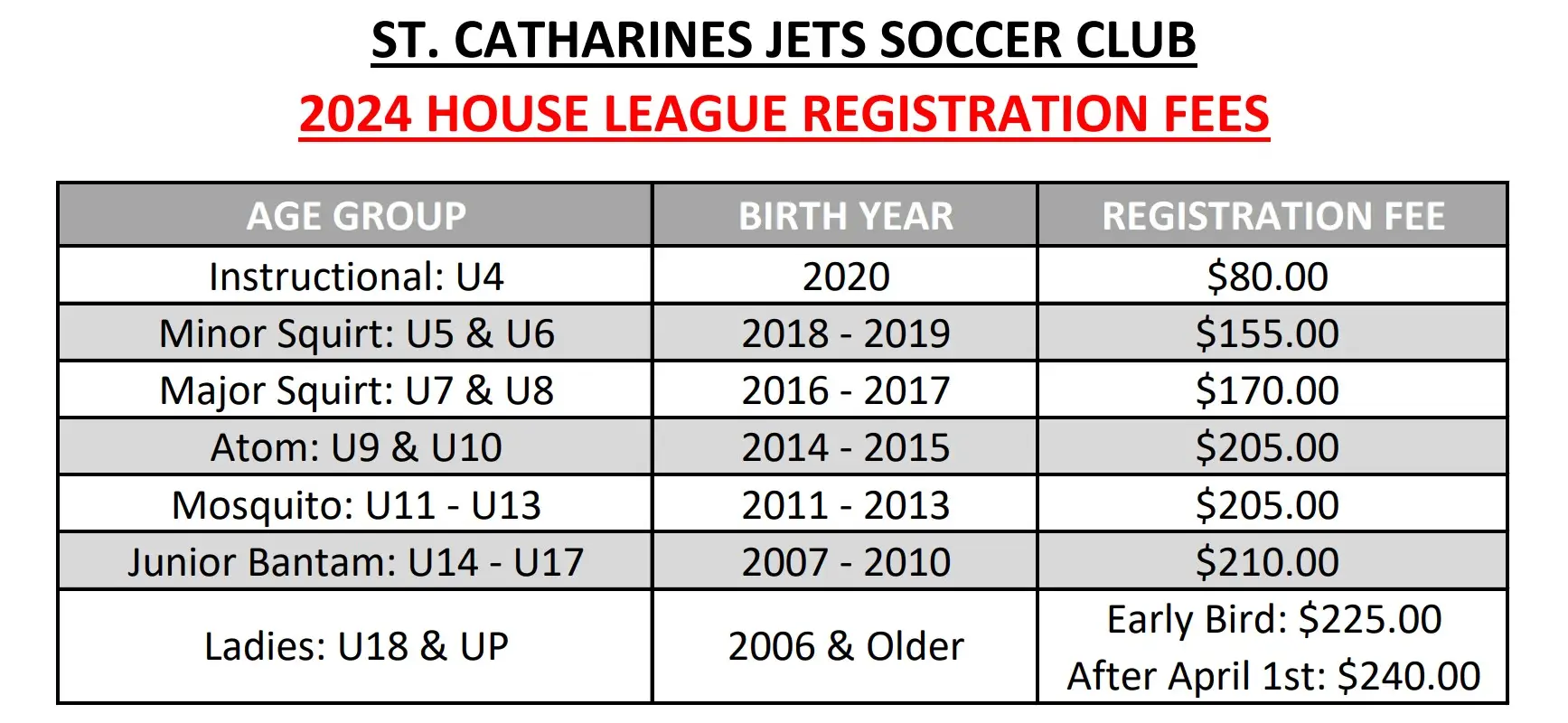 St. Catharines Jets Soccer Club