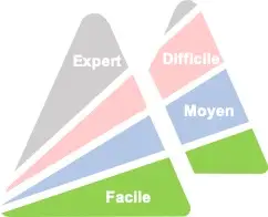 Club Alpin Français