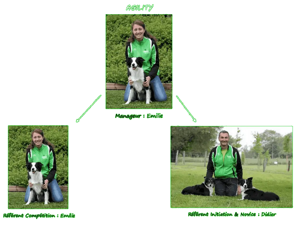 Besancon Kennel Club