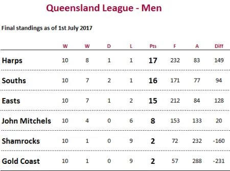 Queensland Gaelic Football Association