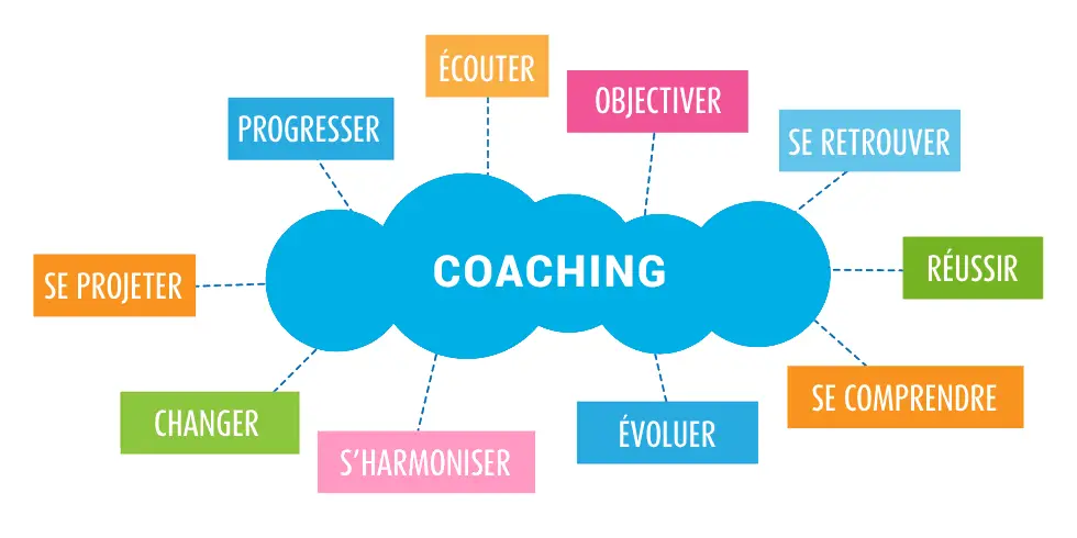 Coach en développement personnel -psychologie positive-Praticienne en psychothérapie -RIHA-MOSELLE