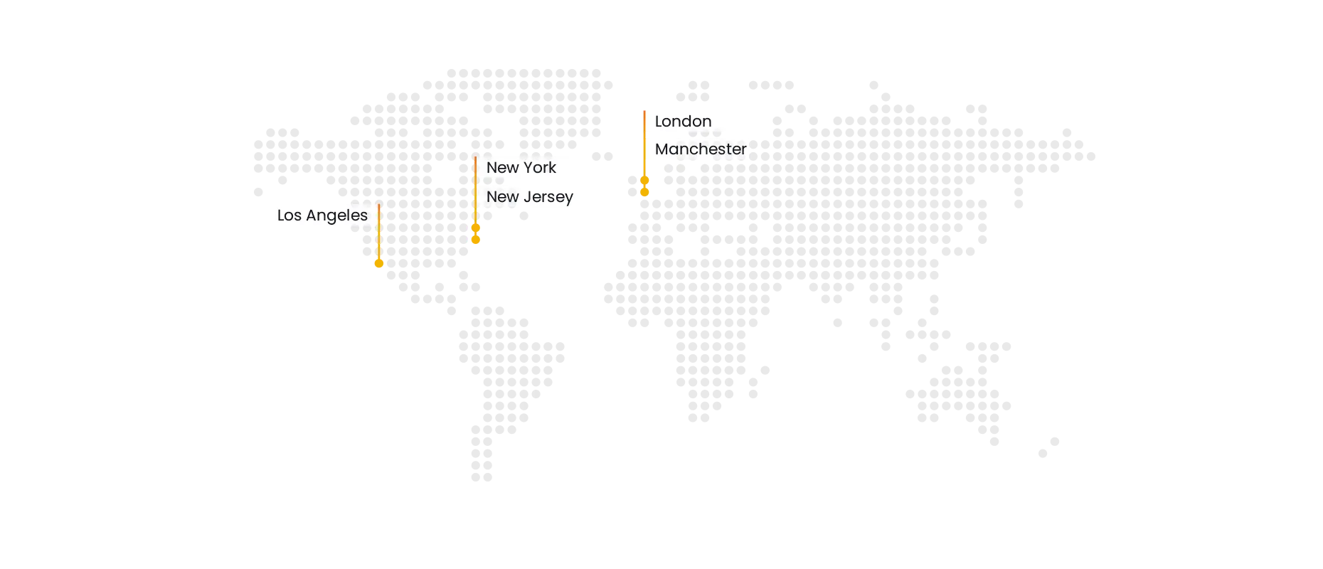 Chameleon Communications International