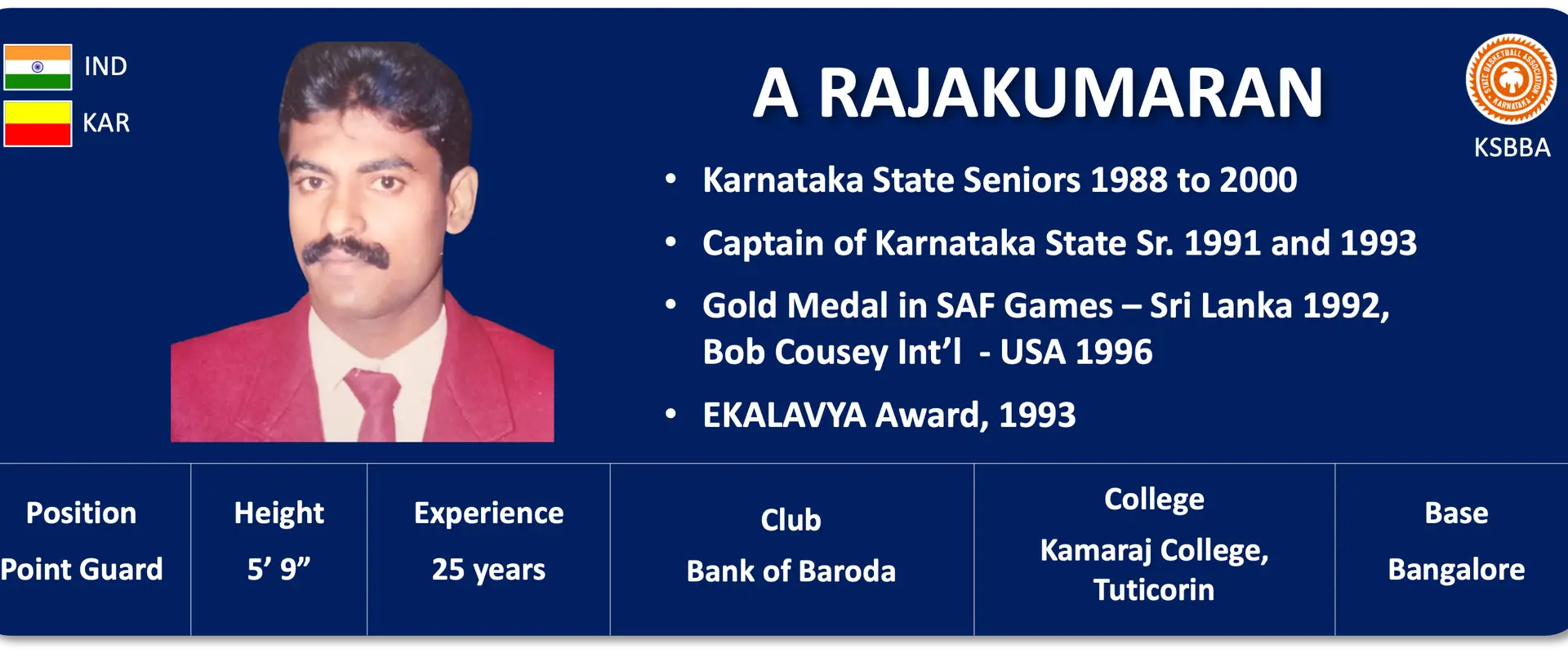 Karnataka Basketball Association