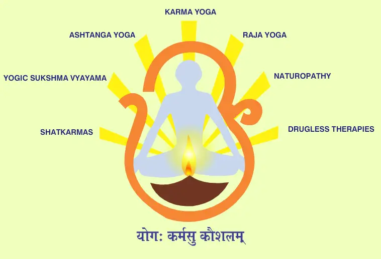 Jeewan Deep Yoga Center