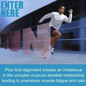 Footworks Orthotics