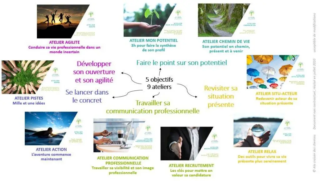 A La Croisee Chemins Céline Proffit
