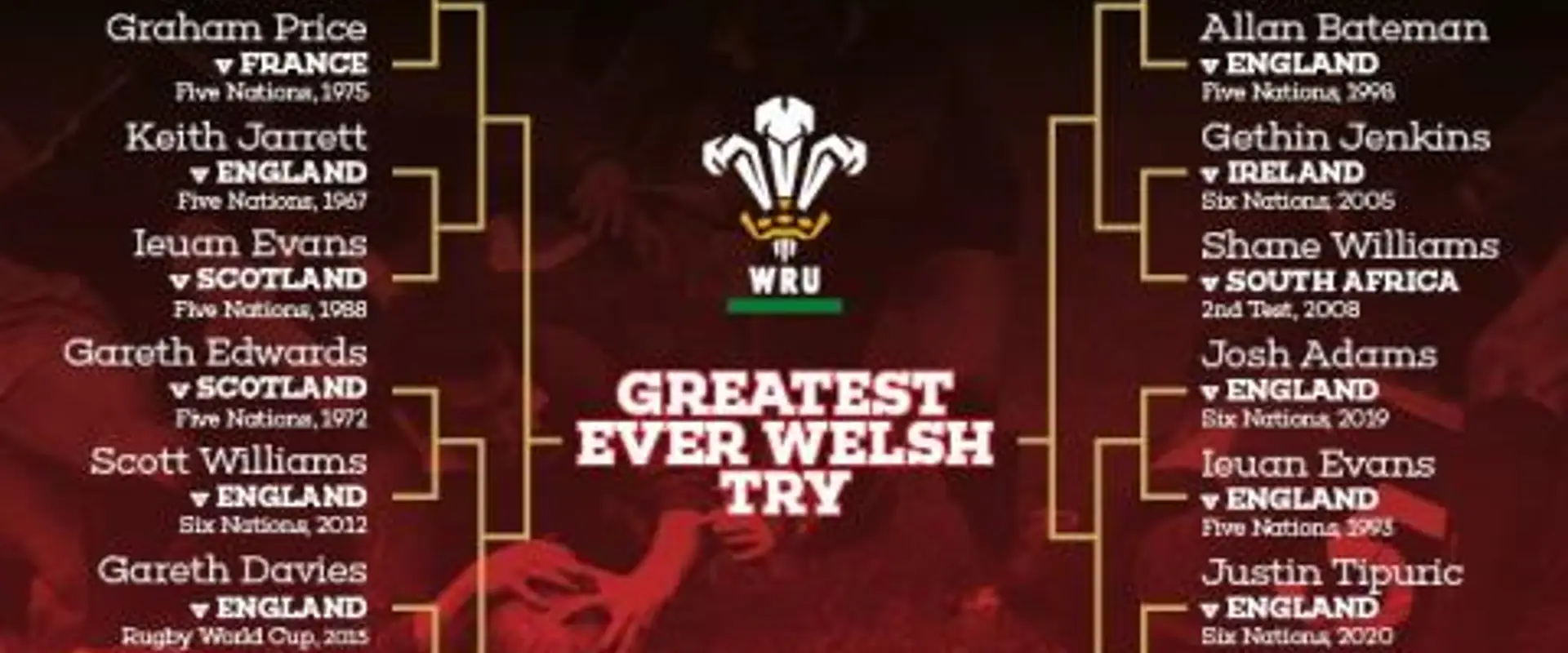 Rhos Rugby Club